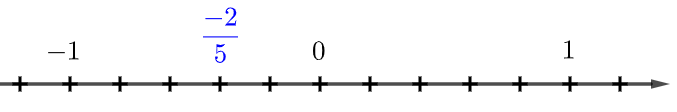 Cách biểu diễn số − 2 /5 trên trục số nào dưới đây là đúng? (ảnh 1)