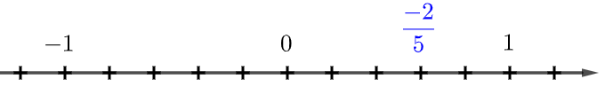 Cách biểu diễn số − 2 /5 trên trục số nào dưới đây là đúng? (ảnh 4)