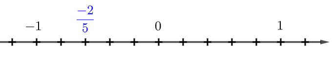 Cách biểu diễn số  − 2 /5  trên trục số nào dưới đây là đúng? (ảnh 5)