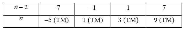 Cho biểu thức A = 5 n − 3 / n − 2 . Tìm giá trị n nguyên để biểu thức A đạt giá trị nguyên. (ảnh 1)