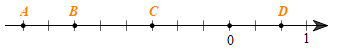 Trong các điểm  A , B , C , D  được biểu diễn trên trục số sau, điểm biểu diễn số nguyên nhỏ hơn  0  là (ảnh 1)