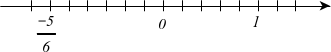 Trục số nào dưới đây biểu diễn đúng số hữu tỉ  − 5/ 6 ? (ảnh 2)