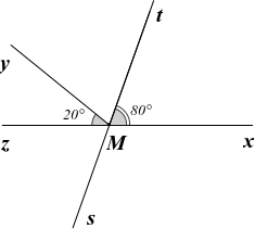 Cho hình vẽ bên. Biết rằng  ˆ y M z = 20 ∘ ,  ˆ x M t = 80 ∘ .    (a) Tìm góc đối đỉnh với  ˆ x M t  và tính số đo của góc đó.  (b) Tính số đo của  ˆ y M t . (ảnh 1)