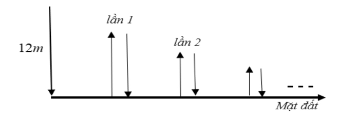 Bạn An thả một quả bóng cao su từ độ cao 12 mét so với mặt đất. Mỗi lần chạm đất quả bóng lại nảy lên độ cao bằng 2/3 độ cao của lần rơi trước. (ảnh 1)