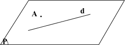 Cho mặt phẳng  ( P )  và đường thẳng  d ⊂ ( P ) . Mệnh đề nào sau đây đúng? (ảnh 1)