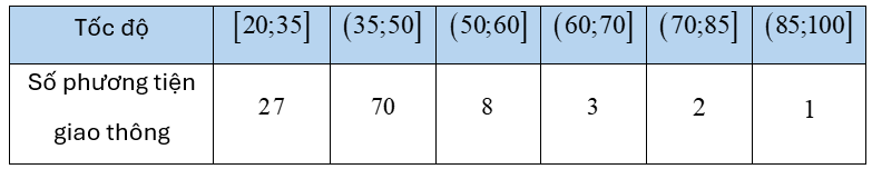 Bảng thống kê sau cho biết tốc độ (km/h) của một số xe máy khi đi qua vị trí có cảnh sát giao thông đang làm nhiệm vụ đo tốc độ trên đường trong khu dân cư, tốc độ tối đa theo quy định là 50  (ảnh 1)