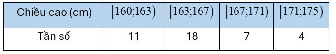 Khảo sát chiều cao của  40  học sinh nam ở một trường THPT thu được bảng phân bố tần số ghép nhóm sau:    Giá trị đại diện  c 3  của nhóm chiều cao thứ  3  là (ảnh 1)