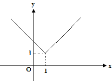 Hình nào trong các hình dưới đây là đồ thị của hàm số không liên tục tại  x = 1 ? (ảnh 1)