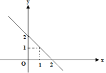 Hình nào trong các hình dưới đây là đồ thị của hàm số không liên tục tại  x = 1 ? (ảnh 3)
