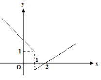 Hình nào trong các hình dưới đây là đồ thị của hàm số không liên tục tại  x = 1 ? (ảnh 4)