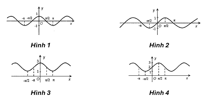 Cho các đồ thị hàm số sau:Hình nào là đồ thị của hàm số y = sin x ? (ảnh 1)