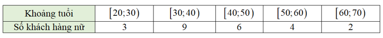 Số lượng khách hàng nữ mua bảo hiểm nhân thọ trong một ngày được thống kê trong bảng tần số ghép nhóm sau:    Giá trị đại diện của nhóm  [ 30 ; 40 )  là: (ảnh 1)
