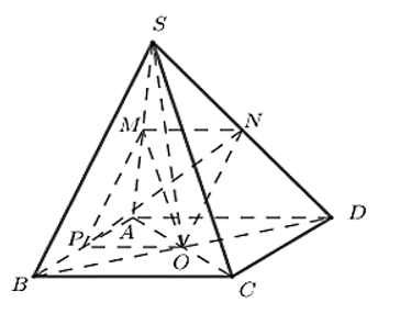 Cho hình chóp S . A B C D có đáy A B C D là hình bình hành tâm O . Gọi M , N , P theo thứ tự là trung điểm của S A , S D và A B . Khẳng định nào sau đây đúng? (ảnh 1)
