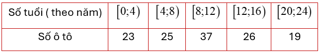 Một cuộc khảo sát đã tiến hành xác định tuổi (theo năm) của 120 chiếc ô tô. Kết quả điểu tra được cho trong bảng sau.Giá trị đại diện của nhóm [ 8 ; 12 ) là (ảnh 1)