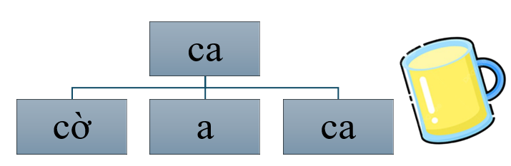 Tập đọc  theo mẫu (ảnh 1)