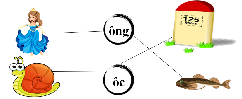 Nối đúng:

Hướng dãn giải:
 (ảnh 2)