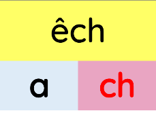 Chọn mô hình cấu tạo của vần sau.

 (ảnh 2)