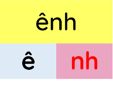 Chọn mô hình cấu tạo của vần sau.

 (ảnh 3)