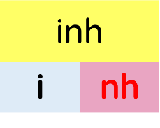 Chọn mô hình cấu tạo của vần sau.
(ảnh 4)