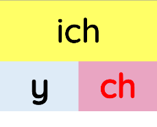 Chọn mô hình cấu tạo của vần sau.
(ảnh 2)