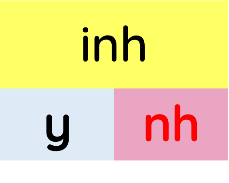 Chọn mô hình cấu tạo của vần sau.
(ảnh 3)