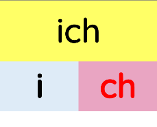 Chọn mô hình cấu tạo của vần sau.
(ảnh 5)