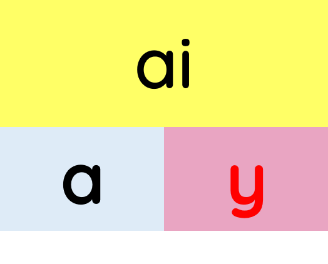 Chọn mô hình cấu tạo vần 'ai'.
 (ảnh 2)