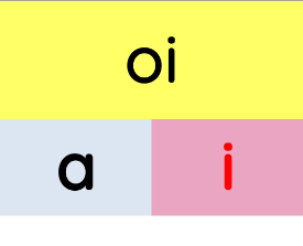 Chọn mô hình cấu tạo vần 'oi'.
 (ảnh 2)