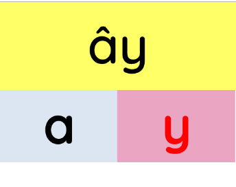 Chọn mô hình cấu tạo vần 'ây'.
 (ảnh 1)