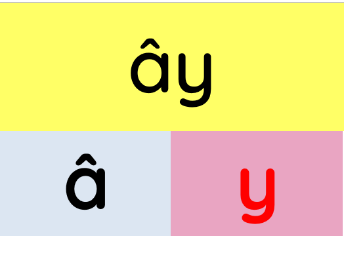 Chọn mô hình cấu tạo vần 'ây'.
 (ảnh 3)