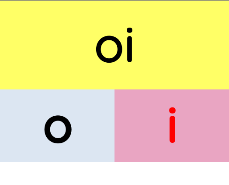 Vần “oi” tương ứng với mô hình cấu tạo nào dưới đây: (ảnh 1)