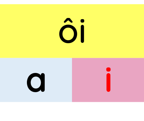Chọn mô hình cấu tạo vần 'ôi'.
(ảnh 1)