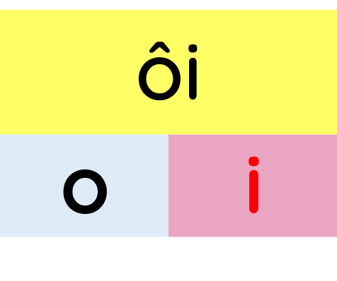 Chọn mô hình cấu tạo vần 'ôi'.
(ảnh 2)