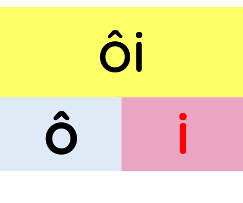 Chọn mô hình cấu tạo vần 'ôi'.
(ảnh 3)