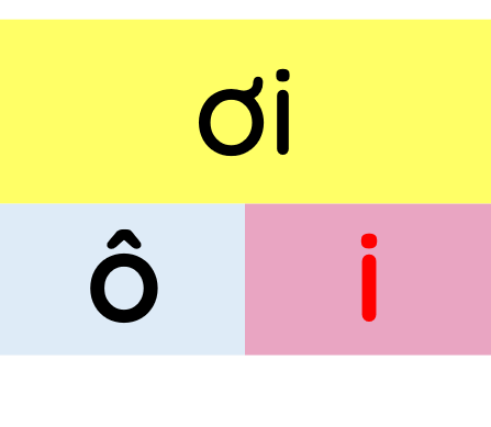 Chọn mô hình cấu tạo vần 'ơi'.
(ảnh 2)