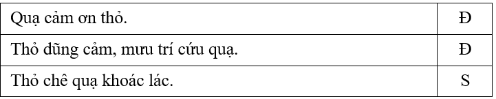 Chọn đúng - sai cho các ý sau.
(ảnh 2)