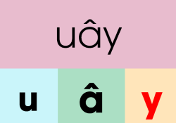 Đây là mô hình của vần nào?

A
B
C
A. 
B. 
C.  (ảnh 1)