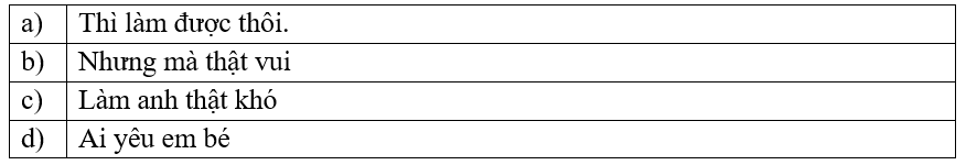 Đọc bài thơ “Làm anh” (SGK – trang 28) và trả lời câu hỏi:
 Sắp xếp các câu thơ sau theo thứ tự đúng:
 (ảnh 1)