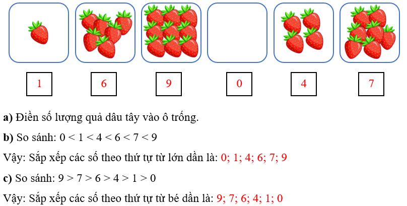 a) Điền số lượng quả dâu tây vào ô trống b) Sắp xếp các số theo thứ tự từ lớn dần c) Sắp xếp các số theo thứ tự từ bé dần (ảnh 2)