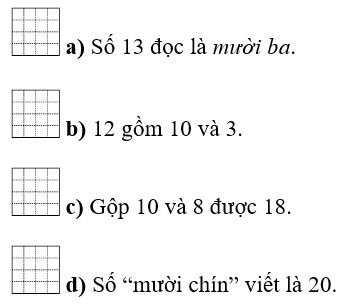 Đúng ghi đ, sai ghi s:
Hướng dãn giải:
(ảnh 1)