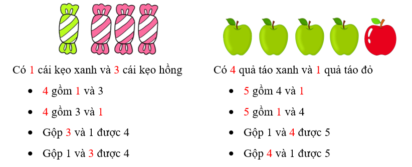 Số?
Có …. cái kẹo xanh và …. cái kẹo hồng
….. gồm …. và 3
….. gồm 3 và ….
Gộp …. và 1 được 4
Gộp 1 và …. được 4
Có …. quả táo xanh và …. quả táo đỏ
….. gồm 4 và ….
….. gồm …. và 4
Gộp 1 và (ảnh 3)