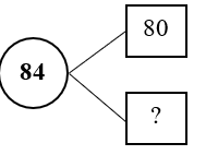 Chọn đáp án đúng. Số?  A. 5  B. 4  C. 3  D. 2 (ảnh 1)