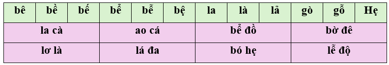 Tập đọc

Hướng dẫn giair:
- Phát âm rõ các tiếng, câu khó.
- Đọc trơn, đúng tiếng, từ, cụm từ.
- Tốc độ đọc vừa phải không quá nhanh hay quá chậm. (ảnh 1)