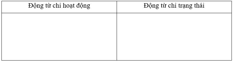 Em hãy tìm và viết lại các động từ chỉ hoạt động, động từ chỉ trạng thái trong đoạn văn dưới đây:
Thế là hai bạn quyết định đổi lại cuộc sống cho nhau. Thằn lằn xanh trở về với cái cây của mì (ảnh 1)
