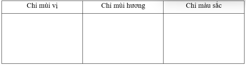 Em hãy sắp xếp các tính từ trong đoạn văn sau vào nhóm phù hợp:
Hoa khế mặc áo phơn phớt tím, hoa bưởi khoe chiếc áo trắng muốt với hương thơm nồng nàn, hoa mướp mặc áo vàng óng, hoa hồng mặc (ảnh 1)