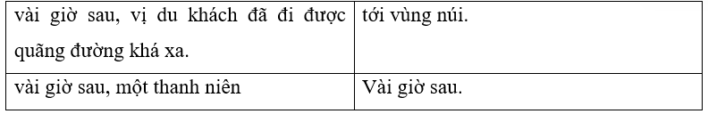 Trong các trường hợp dưới đây, đâu là câu? Vì sao? (1 điểm)
 (ảnh 1)