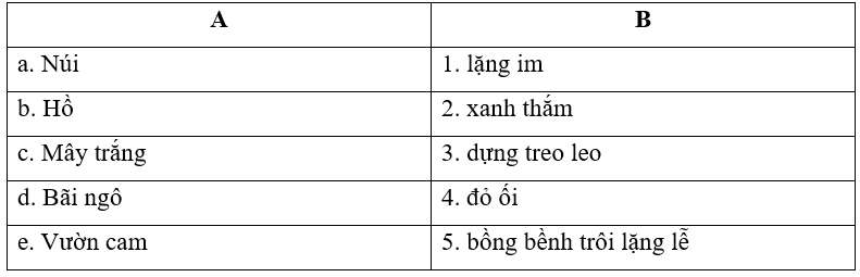 Quang cảnh hồ Ba Bể đẹp như thế nào? Nối đúng:
 (ảnh 1)