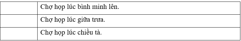 Chợ nổi Cà Mau họp vào lúc nào, ở đâu? Đánh dấu √ vào ô trống phù hợp:
(a) Chợ nổi Cà Mau họp vào lúc nào?

(b) Chợ họp ở đâu?
 (ảnh 1)
