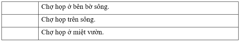 Chợ nổi Cà Mau họp vào lúc nào, ở đâu? Đánh dấu √ vào ô trống phù hợp:
(a) Chợ nổi Cà Mau họp vào lúc nào?

(b) Chợ họp ở đâu?
 (ảnh 2)