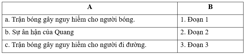 Nối mỗi ý ở bên A với đoạn văn phù hợp ở bên B:
 (ảnh 1)
